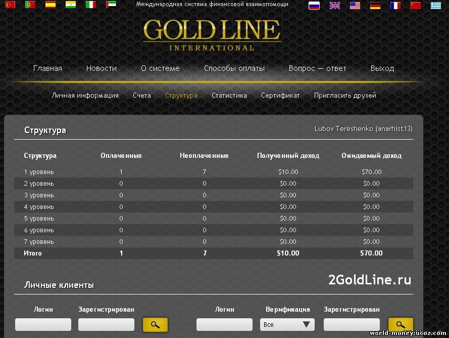 статистика goldline